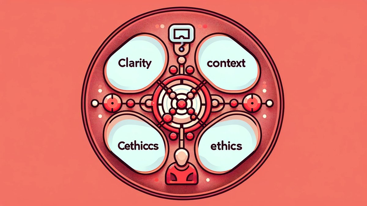 Introduction to Guiding Principles for Querying LLaMA and GPT Models